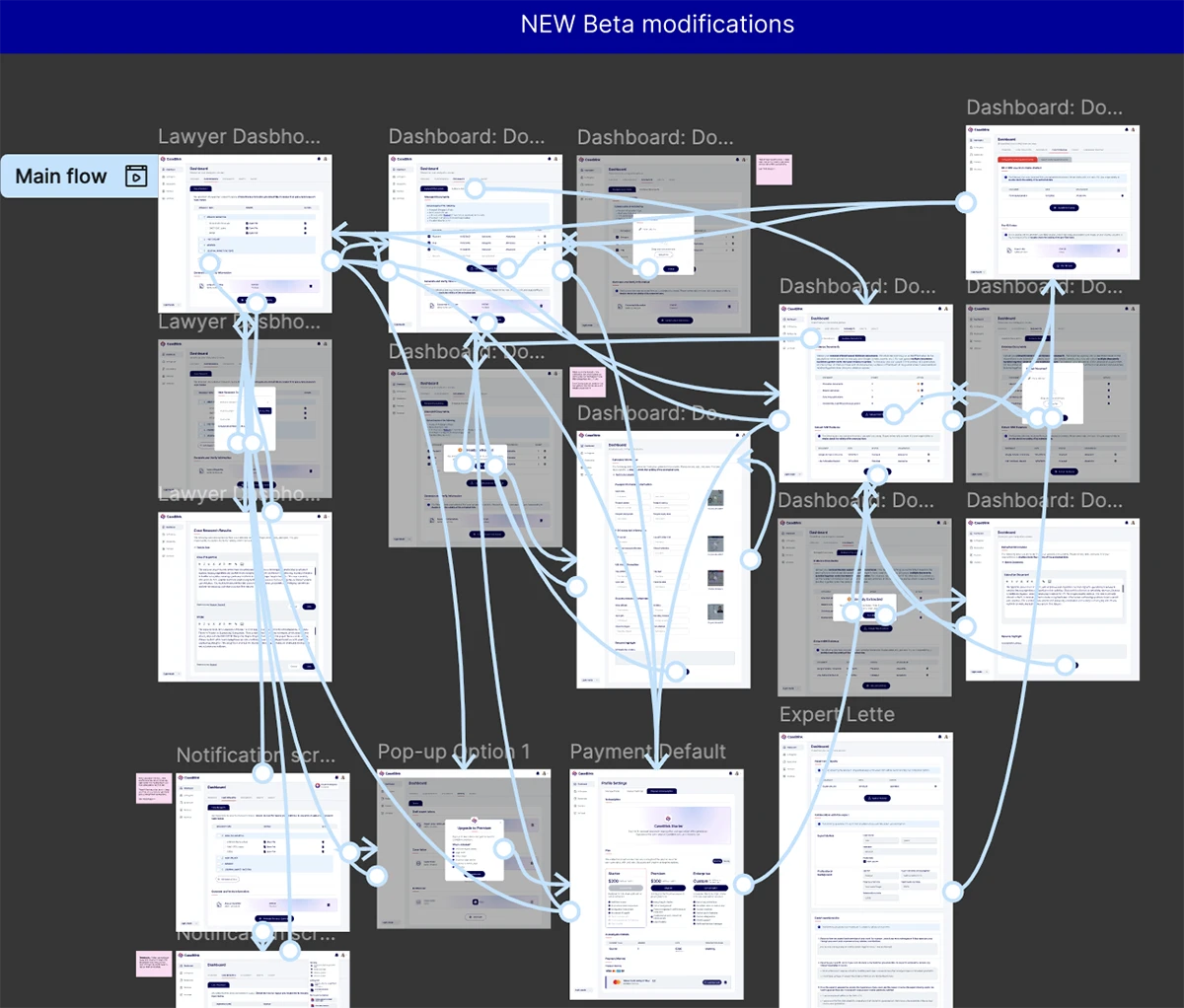Mid-fidelity wireframes