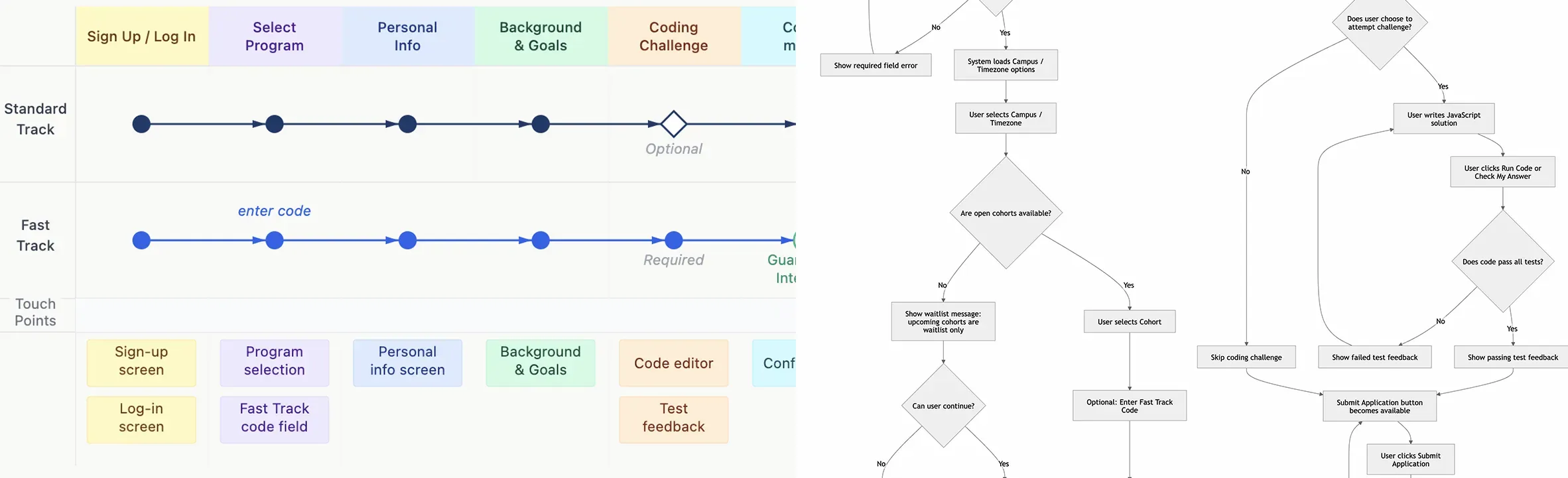 Codesmith User Flow Diagrams